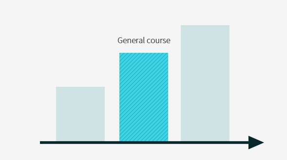 一般課程は